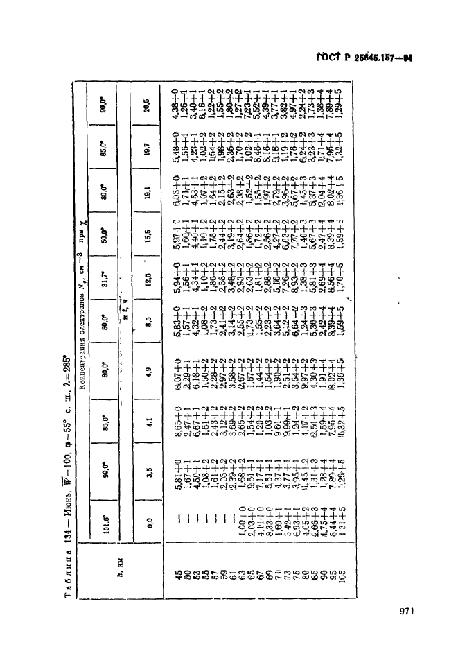 ГОСТ Р 25645.157-94