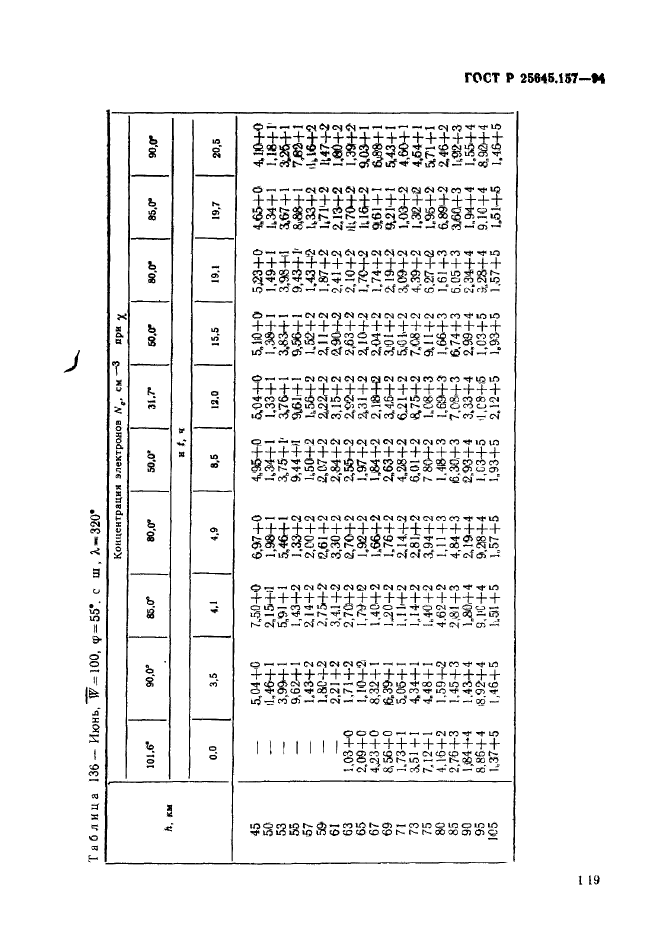 ГОСТ Р 25645.157-94