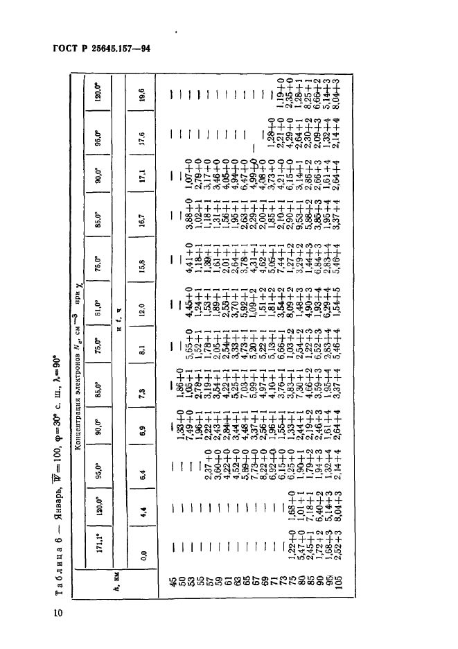 ГОСТ Р 25645.157-94