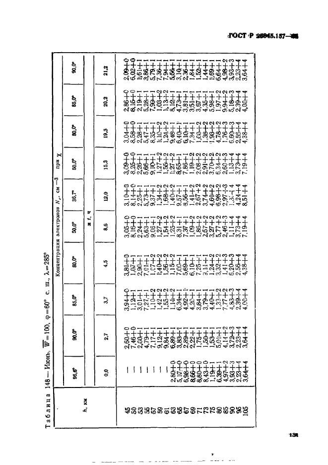 ГОСТ Р 25645.157-94