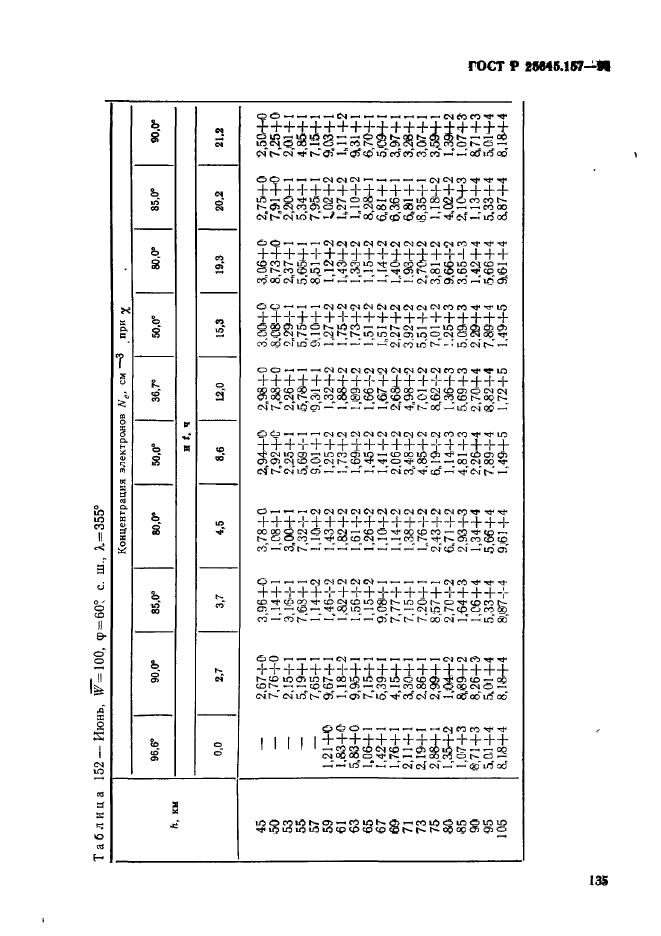 ГОСТ Р 25645.157-94