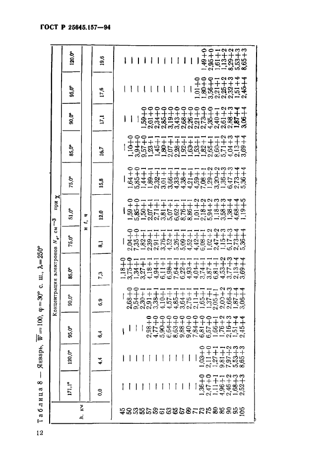 ГОСТ Р 25645.157-94