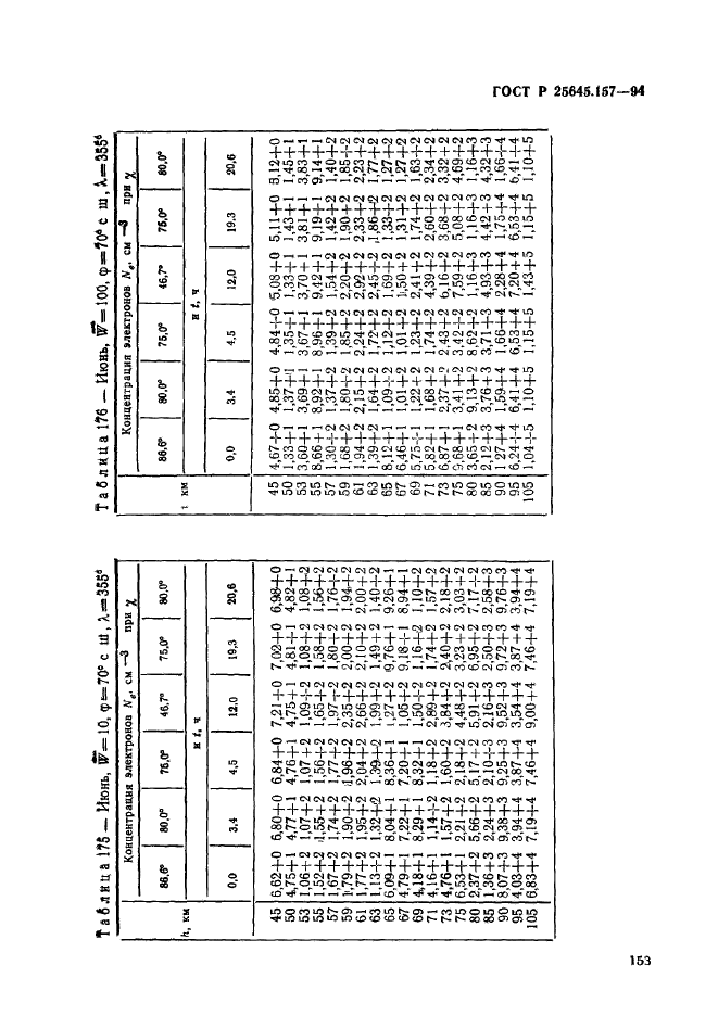 ГОСТ Р 25645.157-94