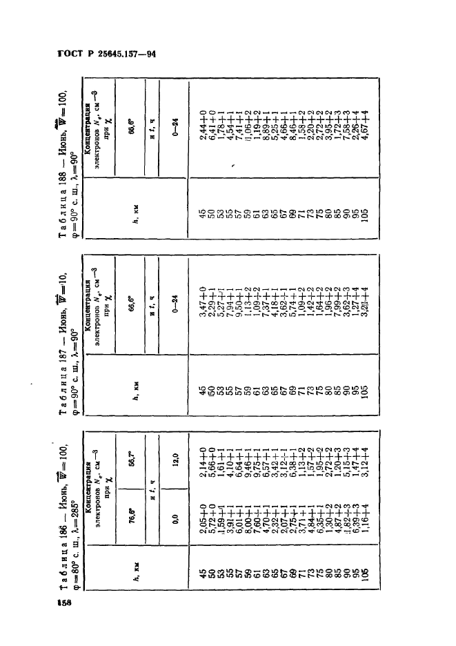 ГОСТ Р 25645.157-94