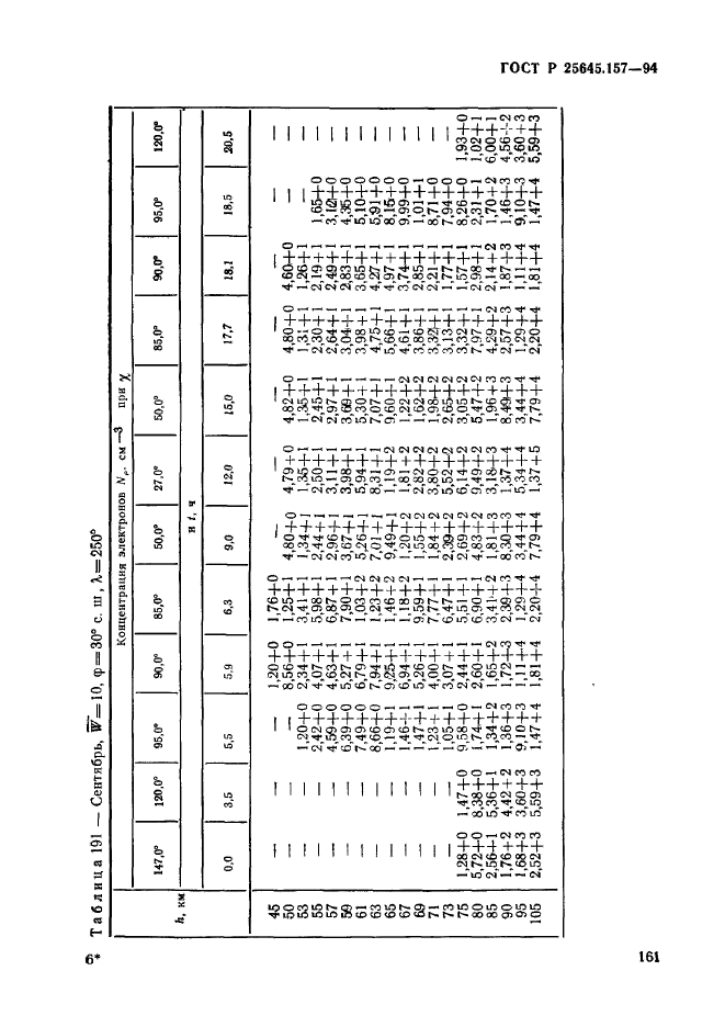 ГОСТ Р 25645.157-94