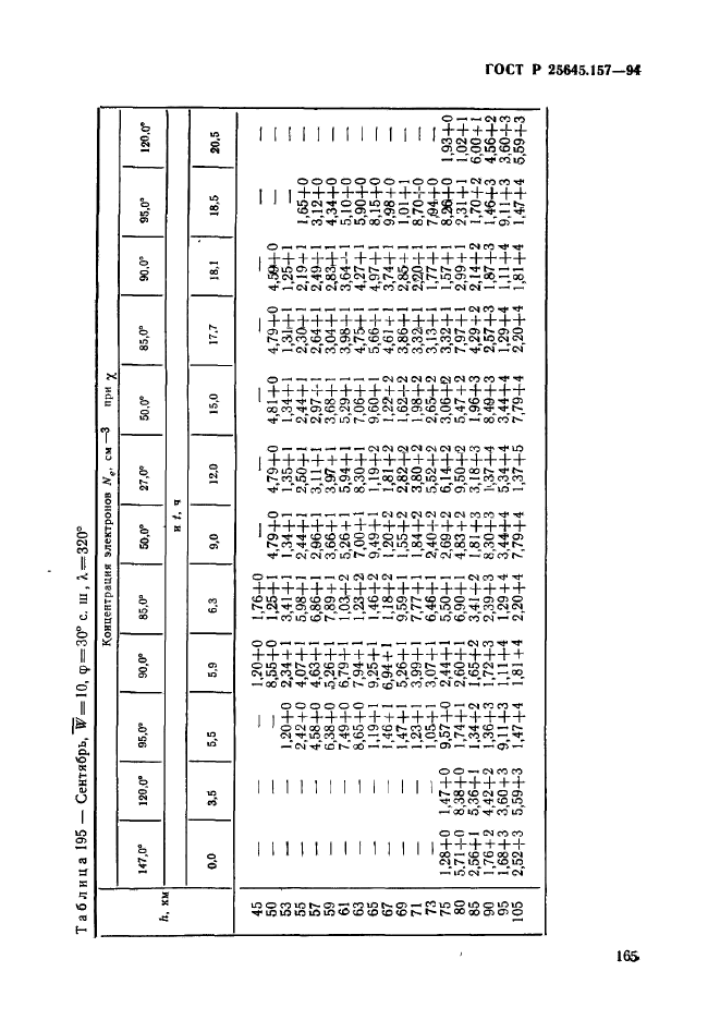 ГОСТ Р 25645.157-94