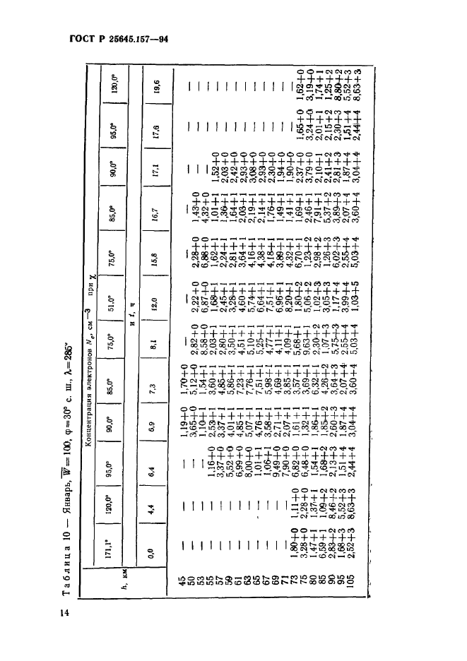 ГОСТ Р 25645.157-94