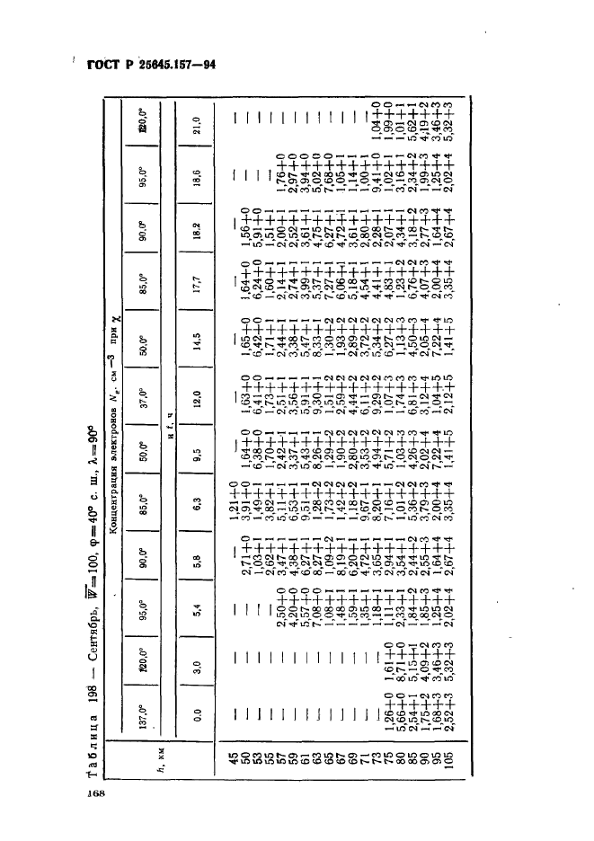 ГОСТ Р 25645.157-94