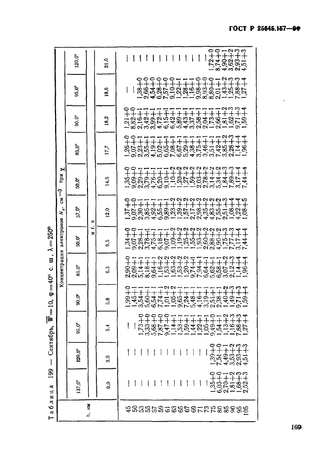 ГОСТ Р 25645.157-94