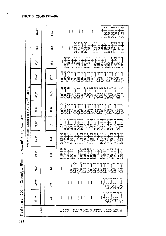 ГОСТ Р 25645.157-94