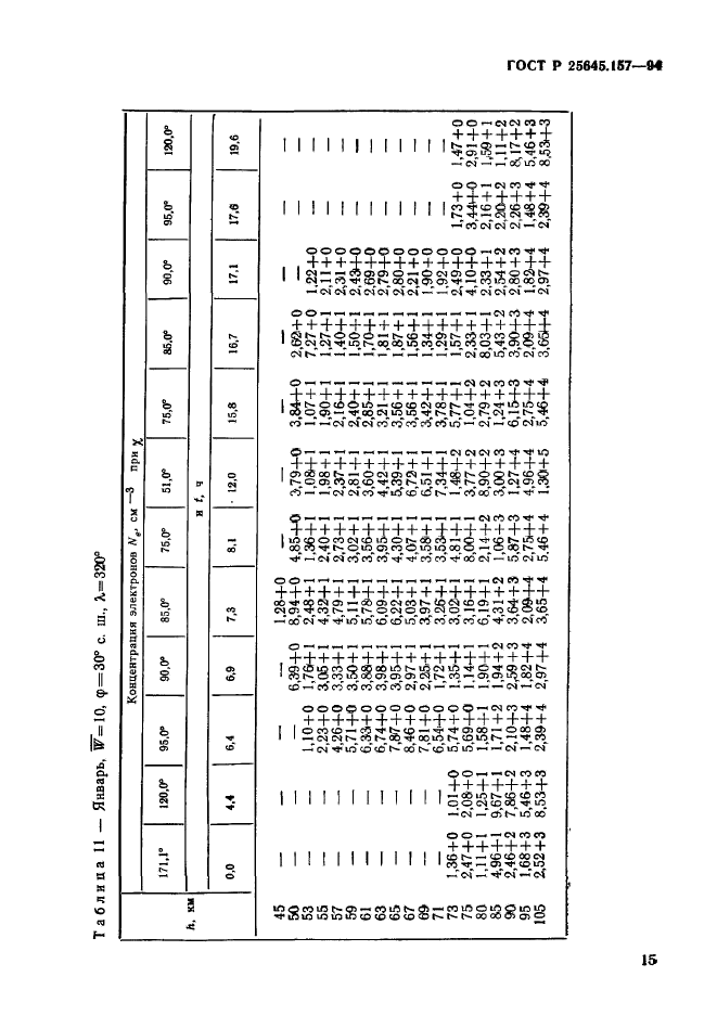 ГОСТ Р 25645.157-94