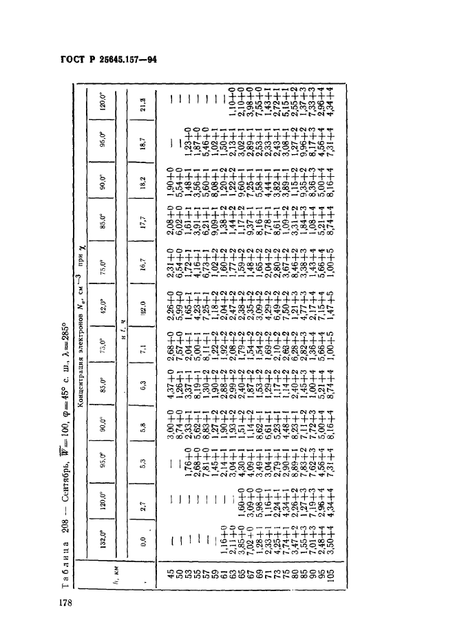 ГОСТ Р 25645.157-94