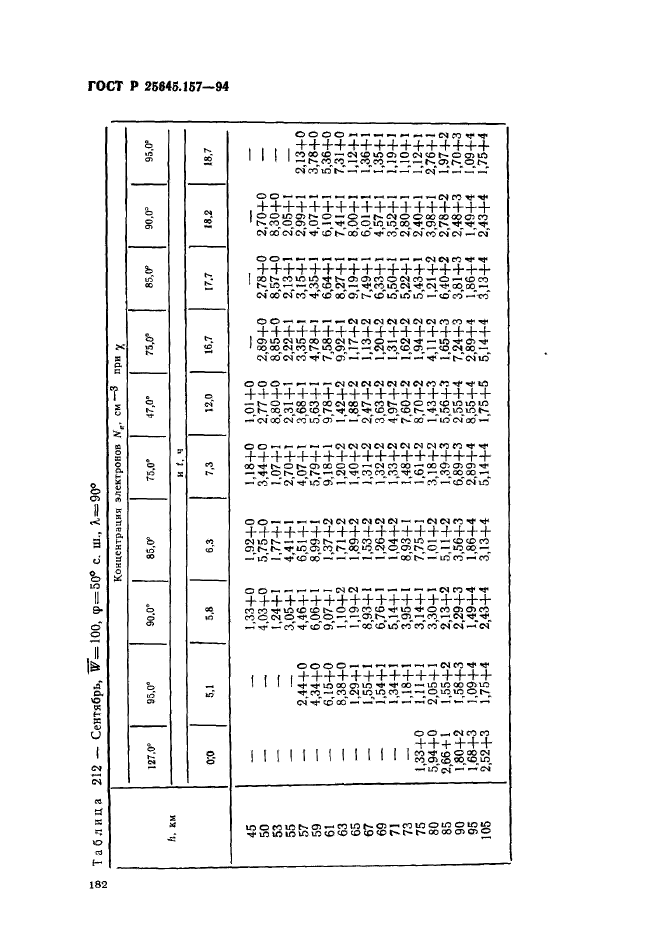 ГОСТ Р 25645.157-94