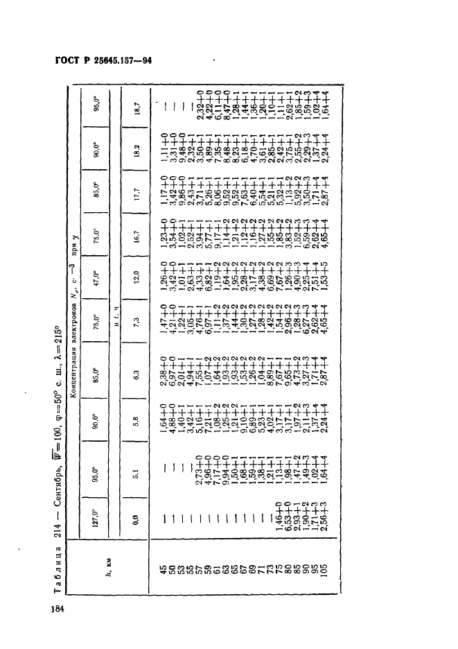 ГОСТ Р 25645.157-94