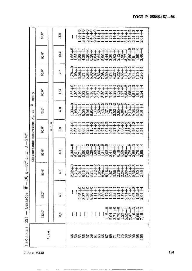 ГОСТ Р 25645.157-94