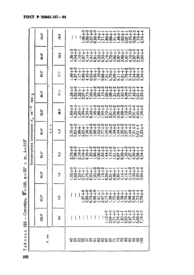 ГОСТ Р 25645.157-94