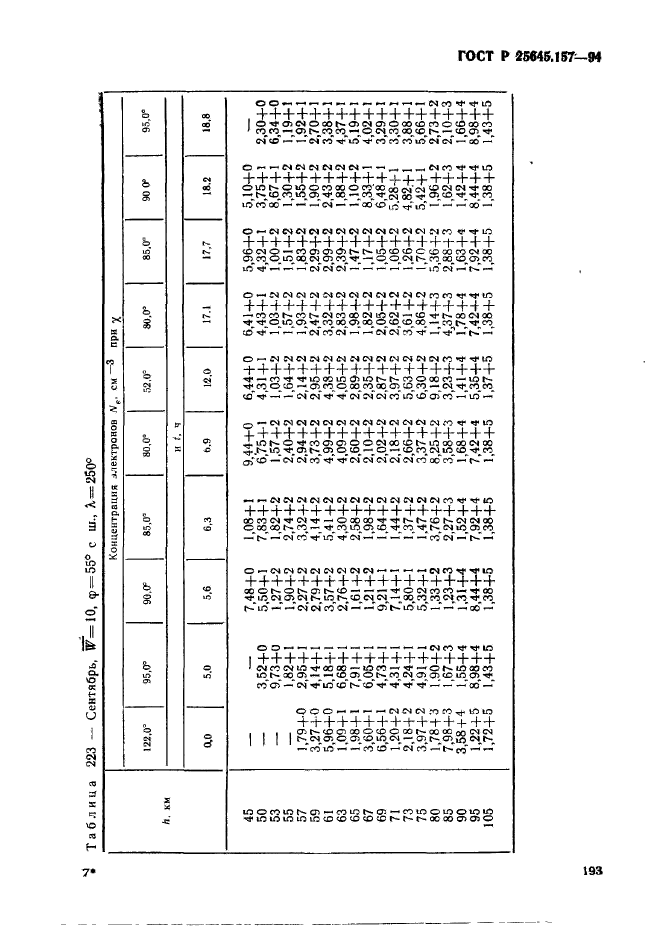 ГОСТ Р 25645.157-94