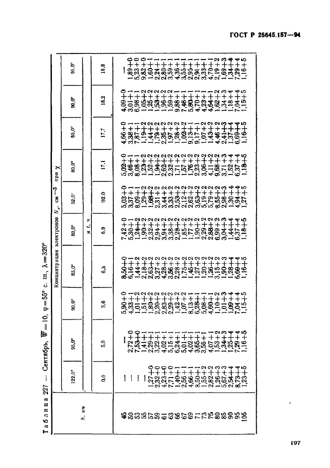 ГОСТ Р 25645.157-94