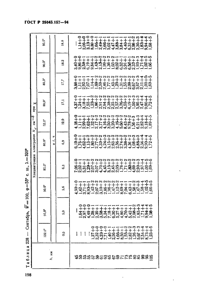 ГОСТ Р 25645.157-94