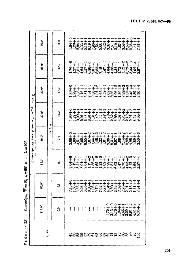 ГОСТ Р 25645.157-94