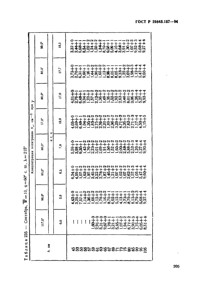 ГОСТ Р 25645.157-94