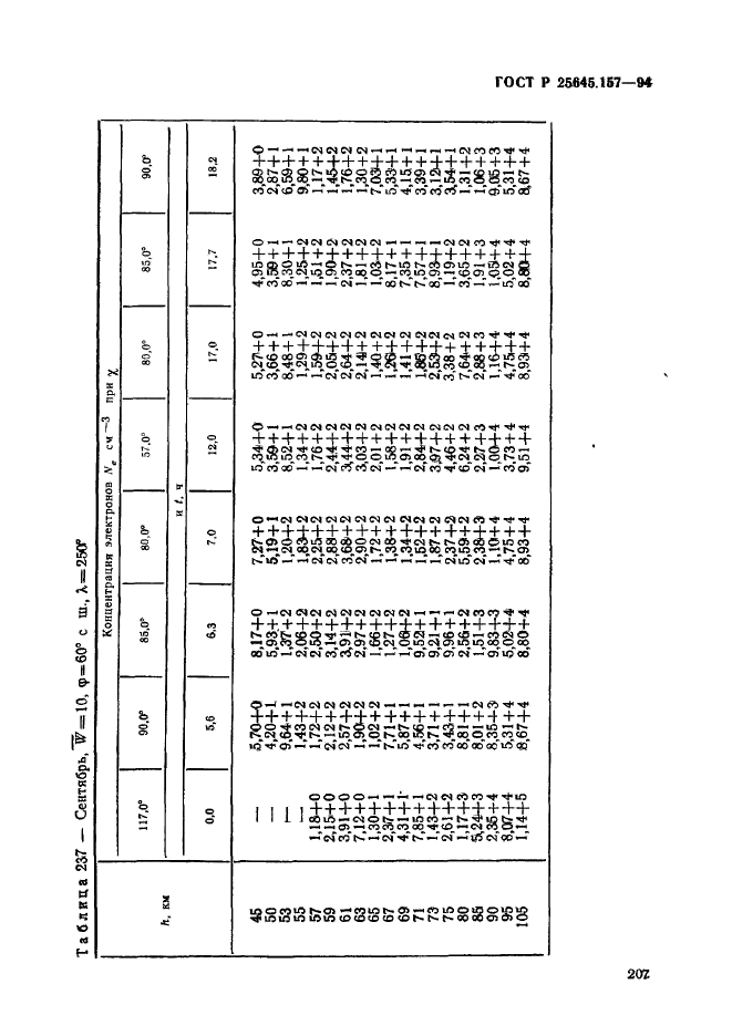 ГОСТ Р 25645.157-94