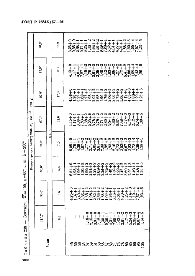 ГОСТ Р 25645.157-94