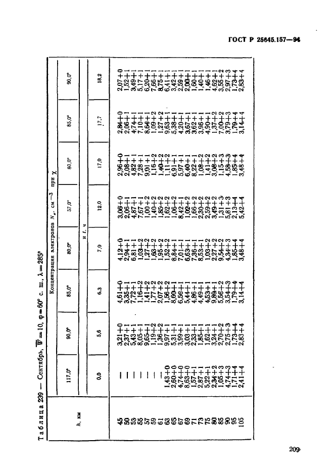 ГОСТ Р 25645.157-94