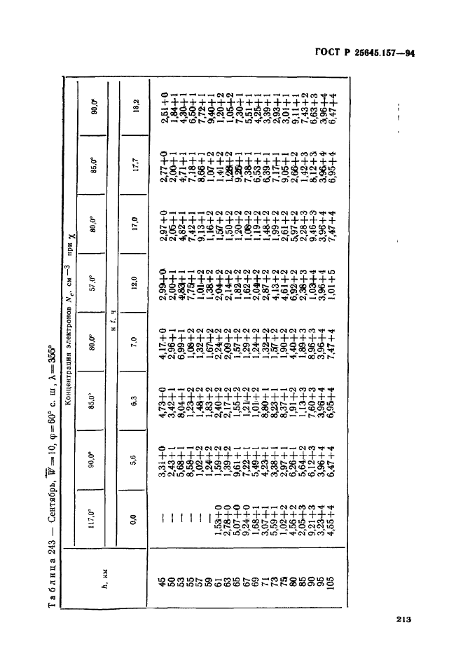 ГОСТ Р 25645.157-94