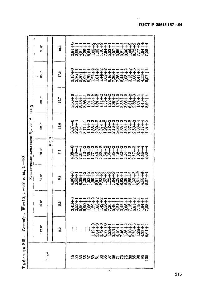 ГОСТ Р 25645.157-94