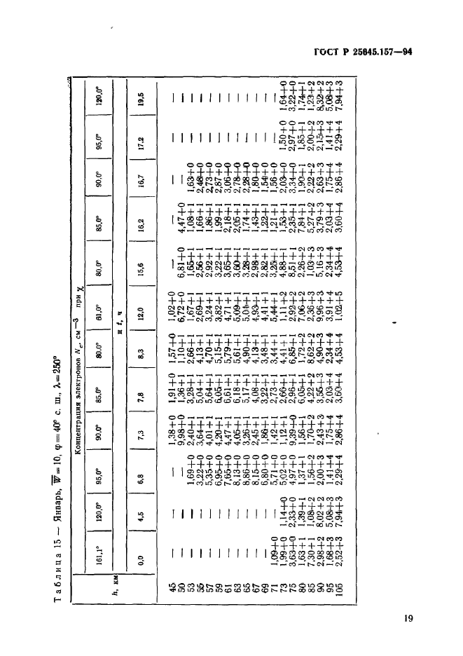 ГОСТ Р 25645.157-94