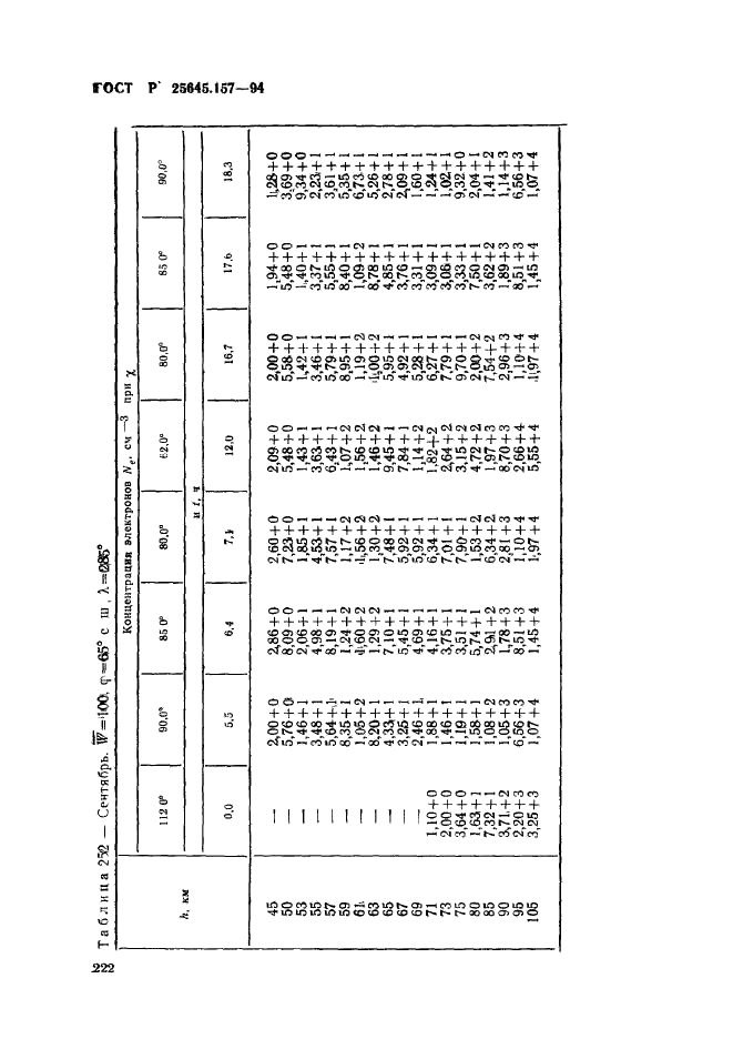 ГОСТ Р 25645.157-94