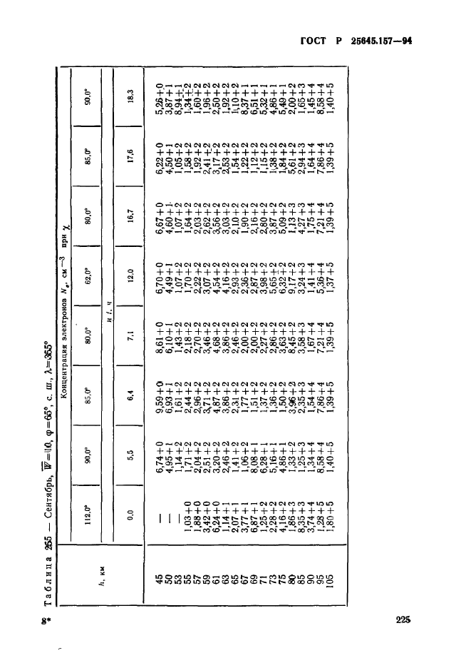 ГОСТ Р 25645.157-94