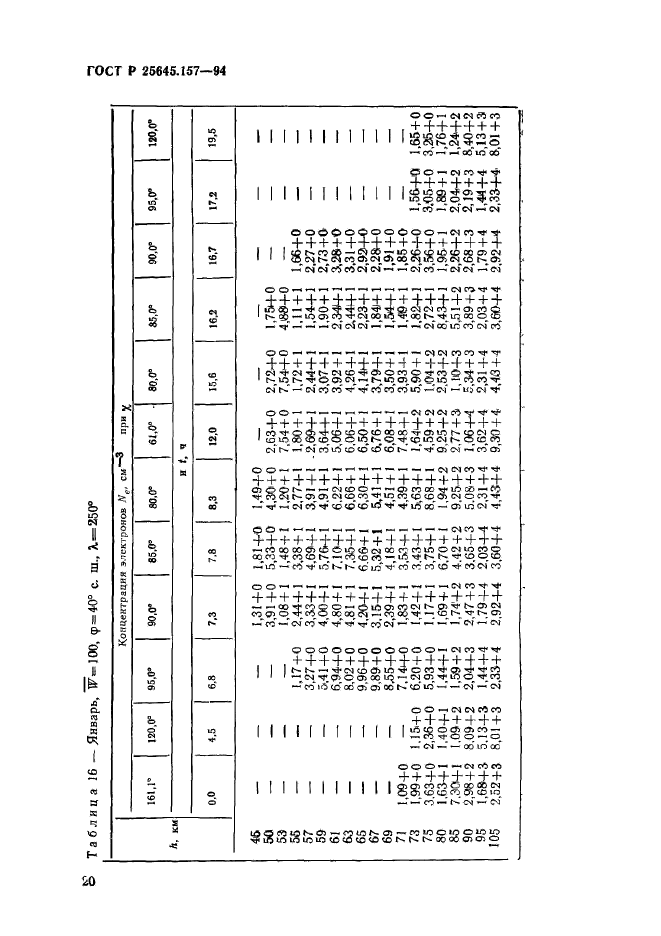 ГОСТ Р 25645.157-94