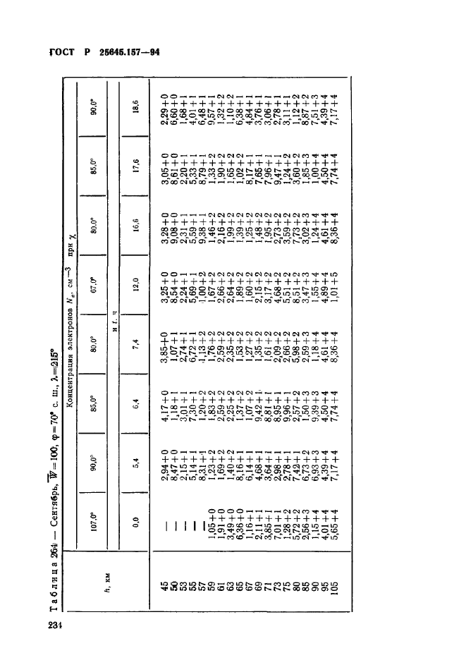 ГОСТ Р 25645.157-94