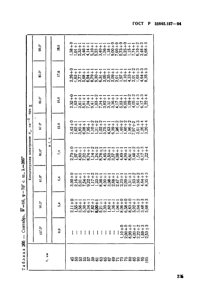 ГОСТ Р 25645.157-94