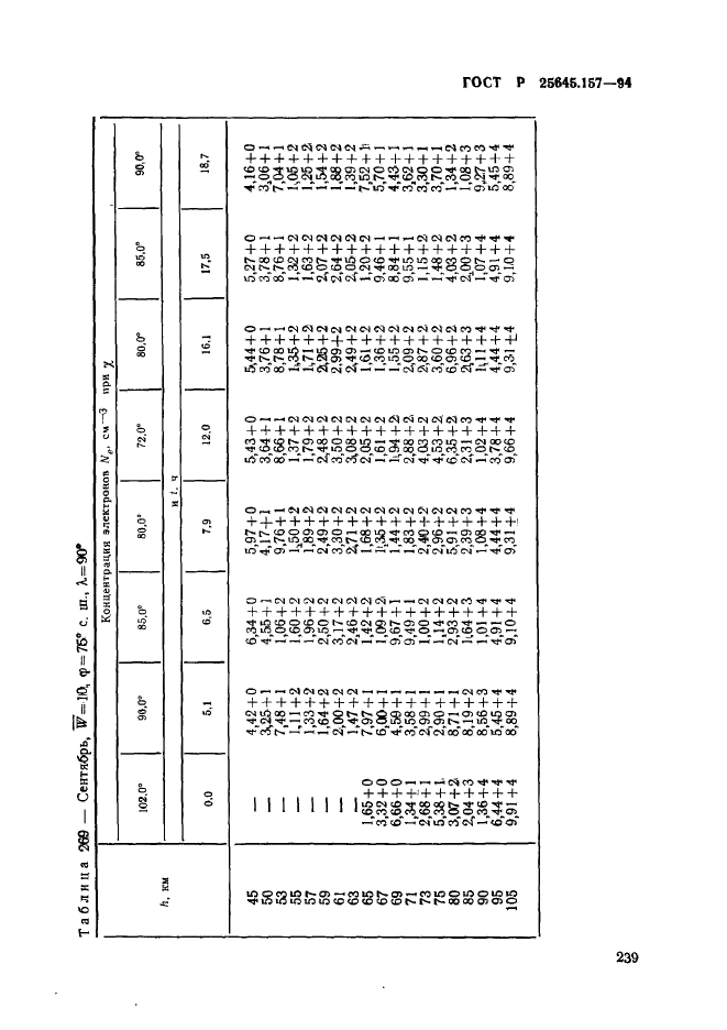 ГОСТ Р 25645.157-94