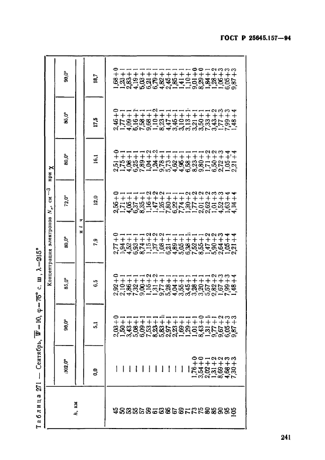 ГОСТ Р 25645.157-94