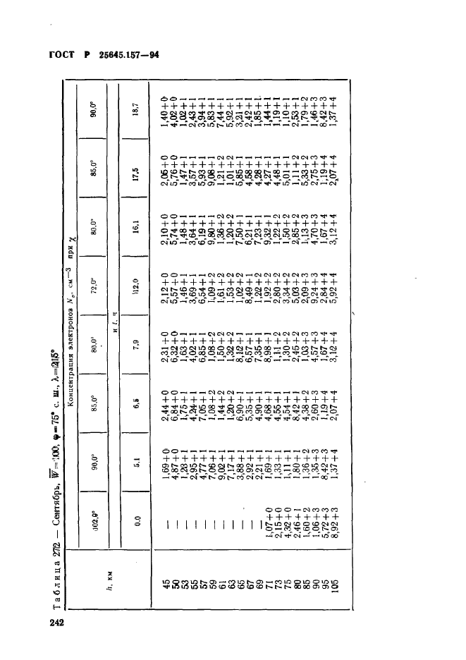 ГОСТ Р 25645.157-94