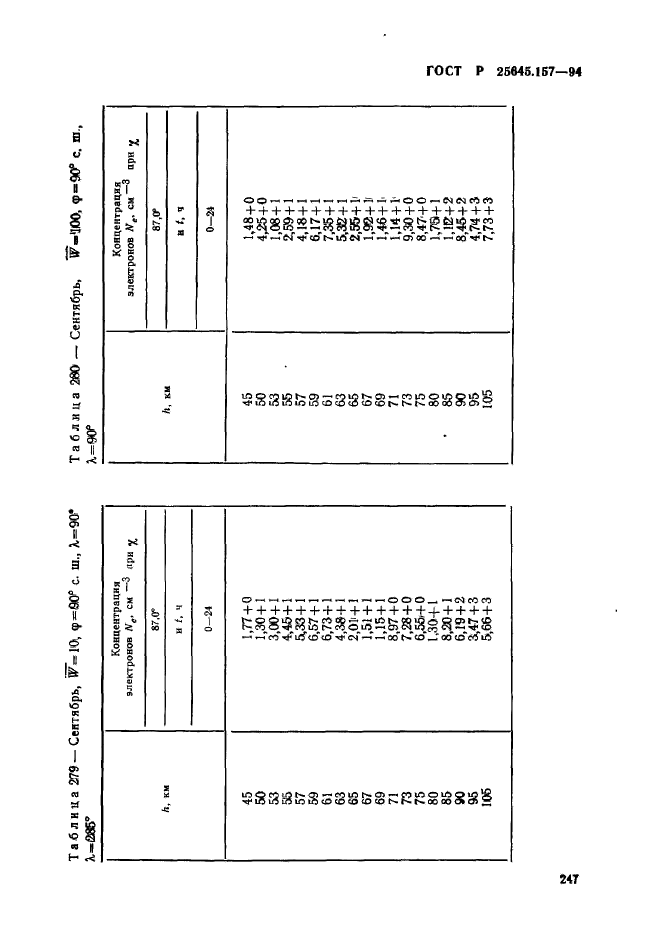 ГОСТ Р 25645.157-94