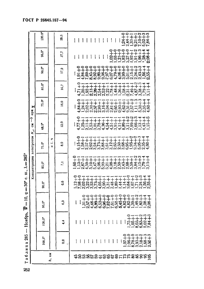 ГОСТ Р 25645.157-94