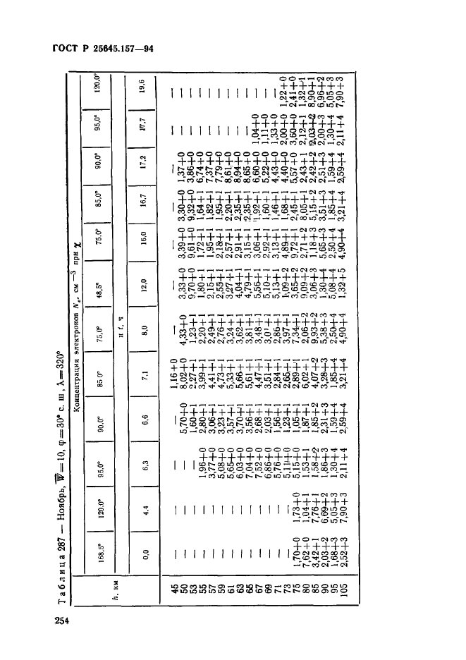 ГОСТ Р 25645.157-94