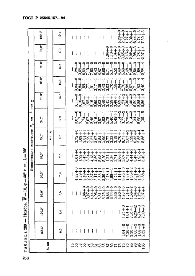 ГОСТ Р 25645.157-94