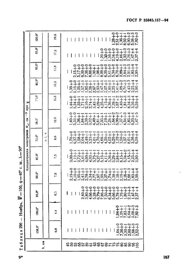 ГОСТ Р 25645.157-94