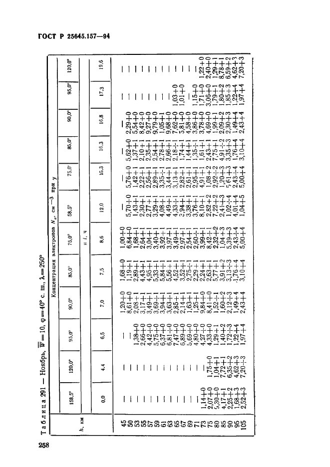 ГОСТ Р 25645.157-94