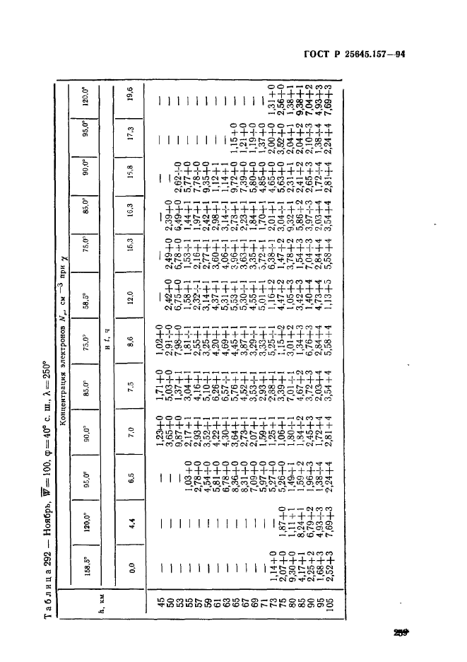 ГОСТ Р 25645.157-94