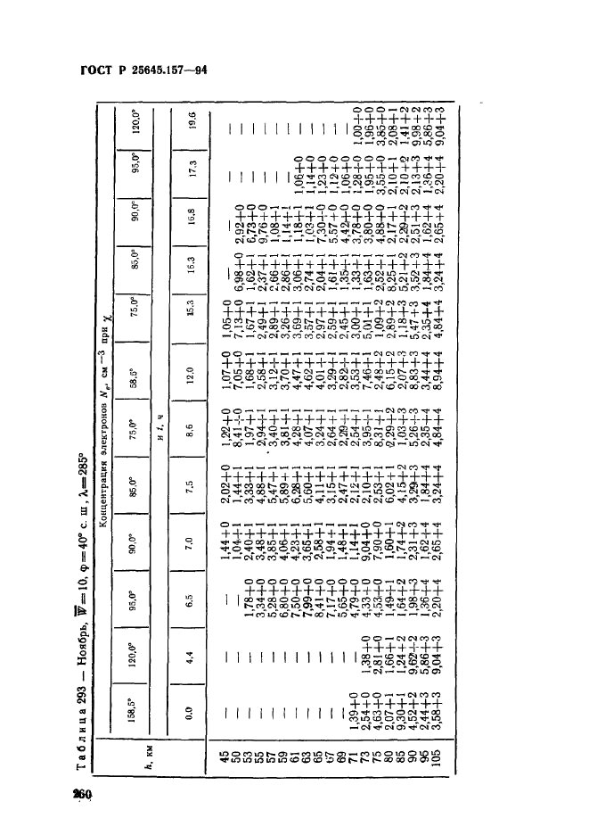 ГОСТ Р 25645.157-94