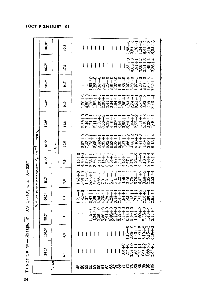 ГОСТ Р 25645.157-94