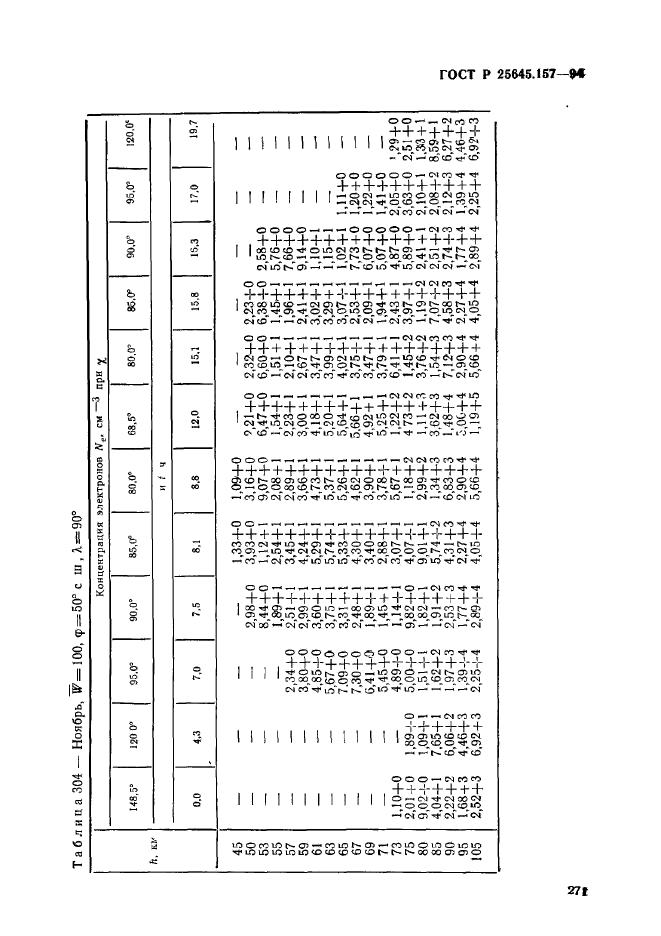 ГОСТ Р 25645.157-94