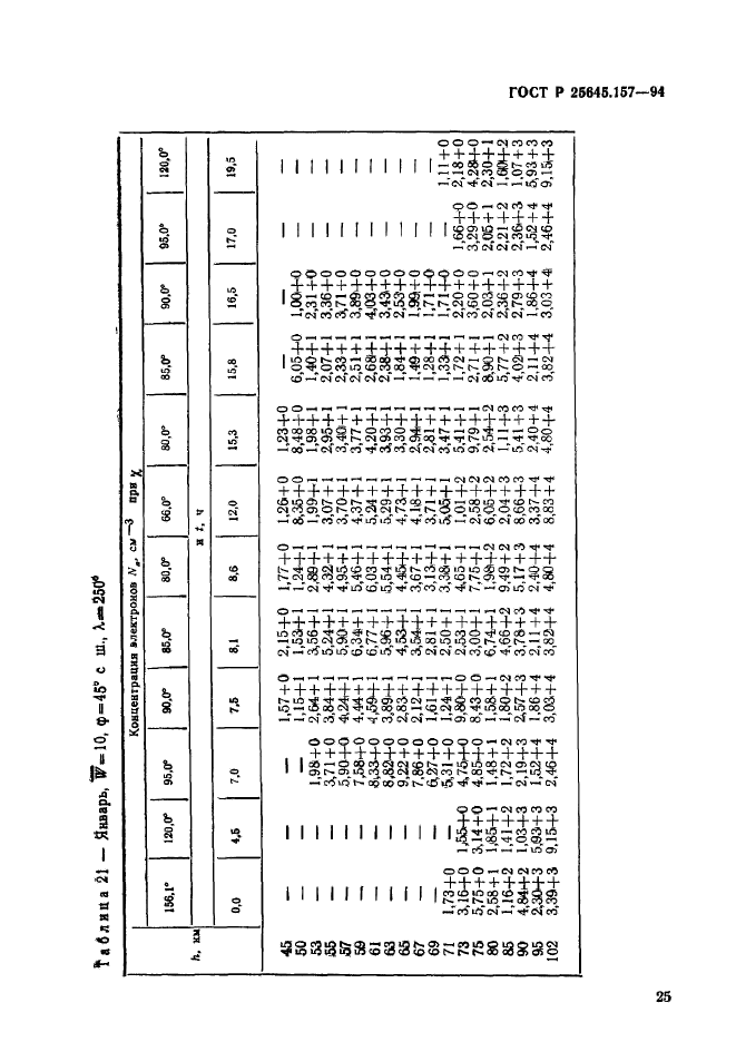 ГОСТ Р 25645.157-94